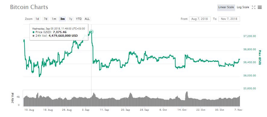 Why An SEC Announcement Is What Stands Between Bitcoin (BTC) and a $7,200 Price Value
