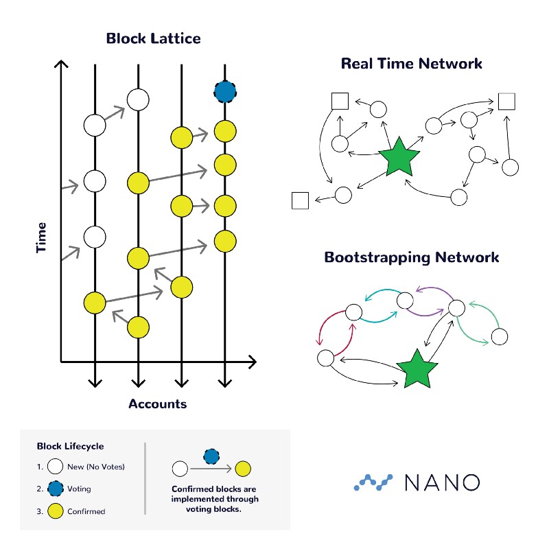 Nano Releases Major Update. CoinGate Announces its Support by Stores in Over 100 Countries