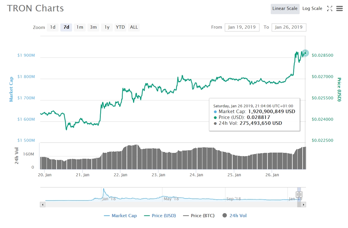  tron trx price trend updated latest defies 