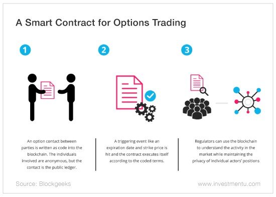 ether smart contract