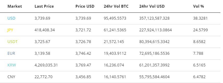 bitcoin trading prediction price