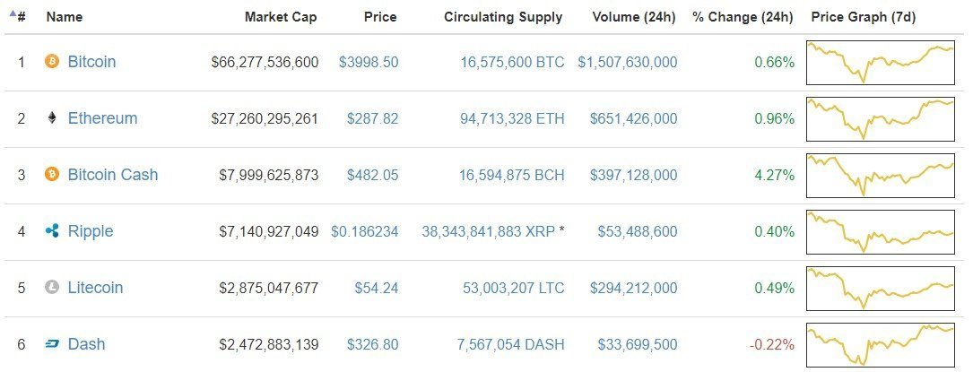 top cryptocurrency prices