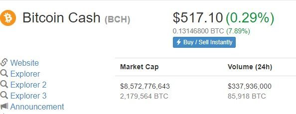 bitcoin cash price
