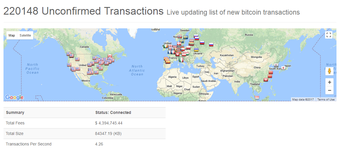bitcoin unconfirmed transactions