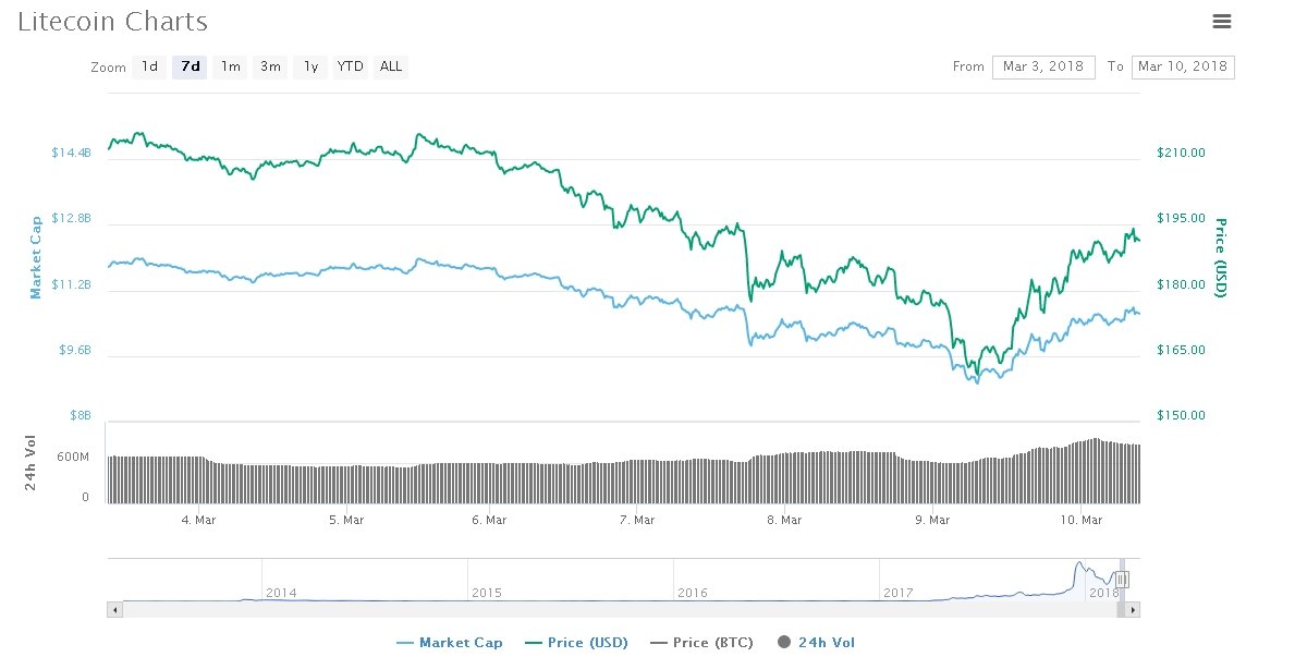 bitcoin gold is dead