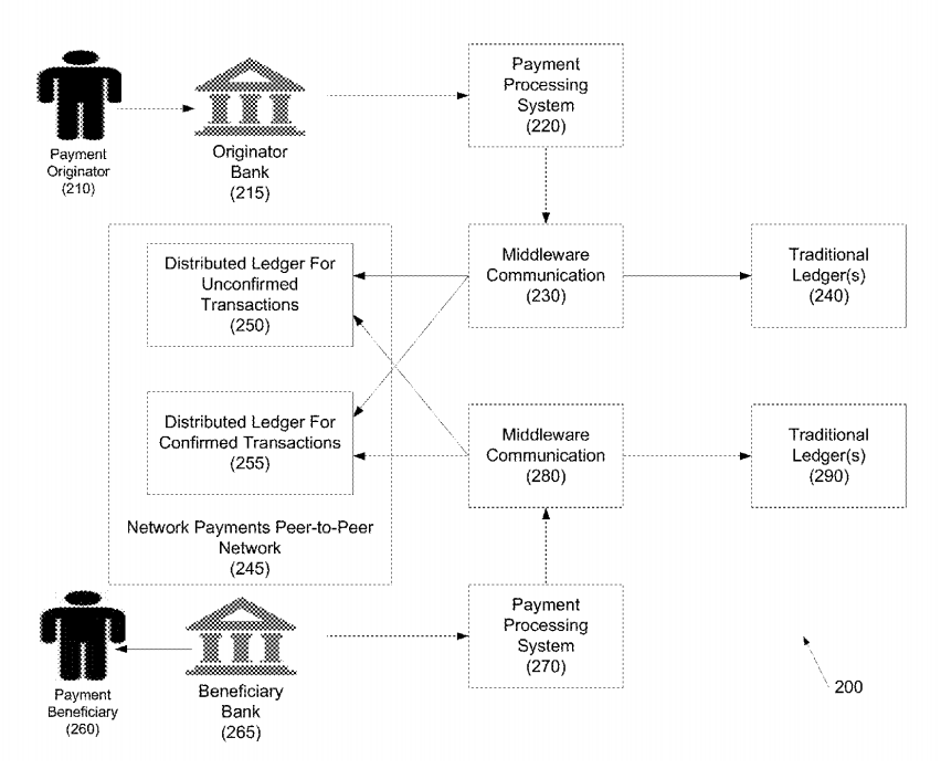 JPMorgan Files Patent for Blockchain-Powered Interbank Payments 12
