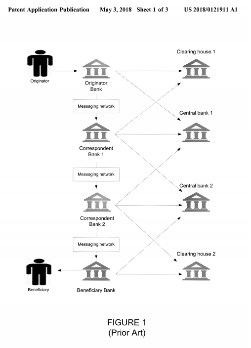 JPMorgan Files Patent for Blockchain-Powered Interbank Payments 11