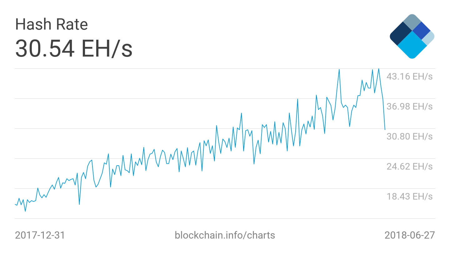 Blockchain.com Chart