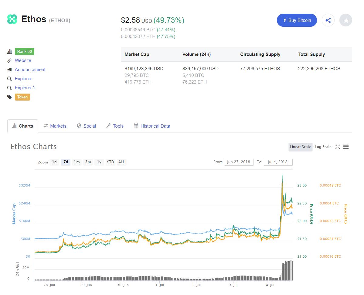 Ethos Jumps Up 50% After U.S. Release of The 'Universal Wallet' 12