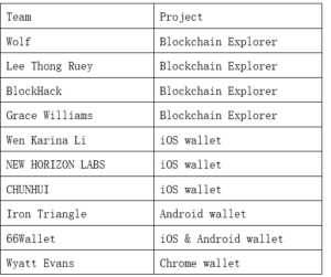 Tron (TRX) Dishes $20,000 To 10 Outstanding Projects 12