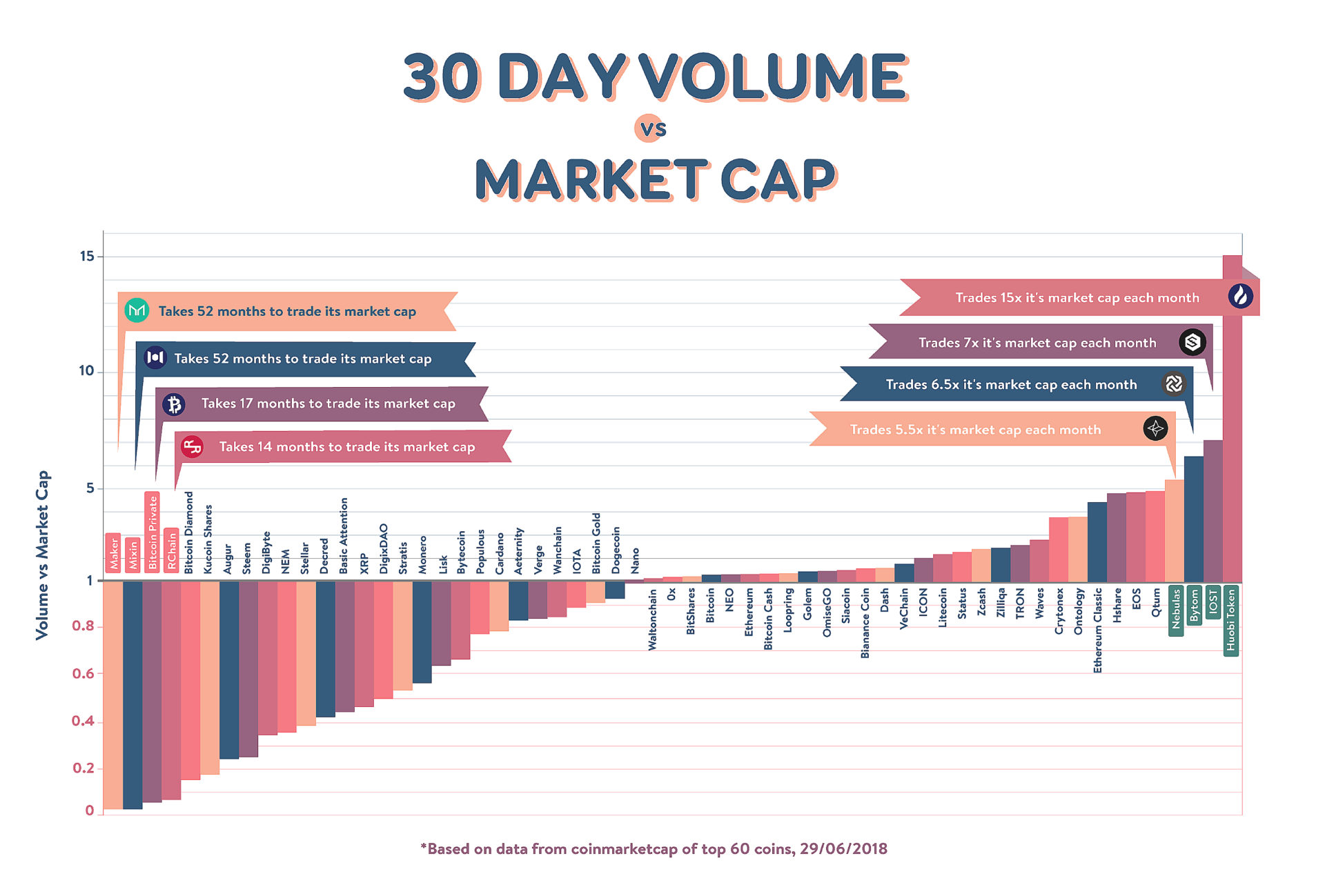 cryptocurrency market cap vs volume