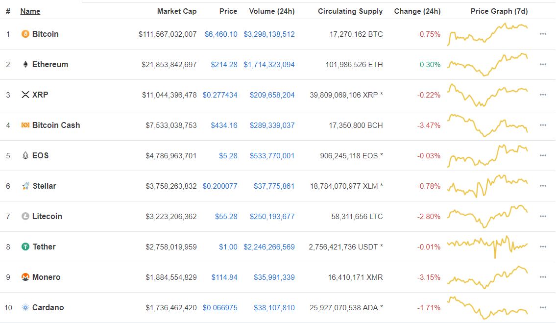 Crypto Market Remains A Mixed Bag — "The Selloff Is Overdone" 14
