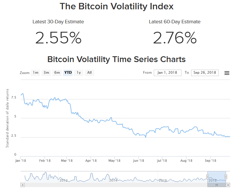Bitcoin (BTC): Massive Price Swing on the Cards Following Prolonged Volatility Contraction 11