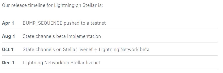 Stellar (XLM) Still On Track to Implement Lightning This December 11
