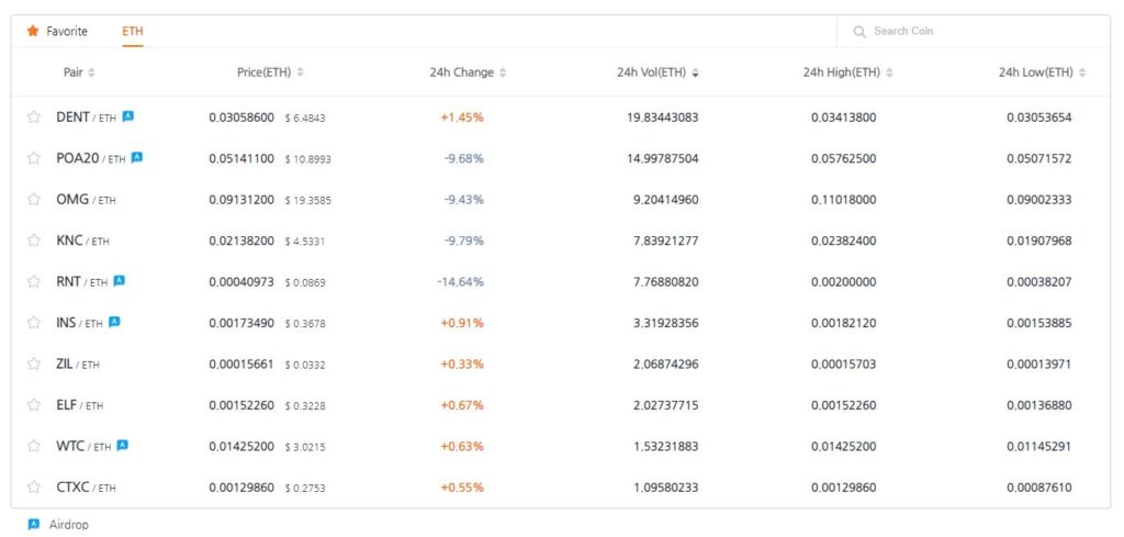 Ethereum (ETH) Becomes First Base Currency on Bithumb's Decentralized Exchange (DEX) 16