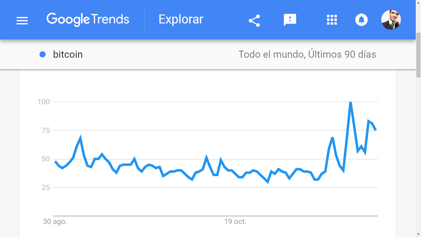 google trend bitcoin