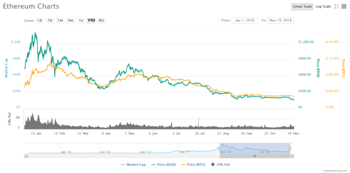 Bitcoin (BTC) Bloodbath Continues in Another Red Day for Cryptocurrencies 13