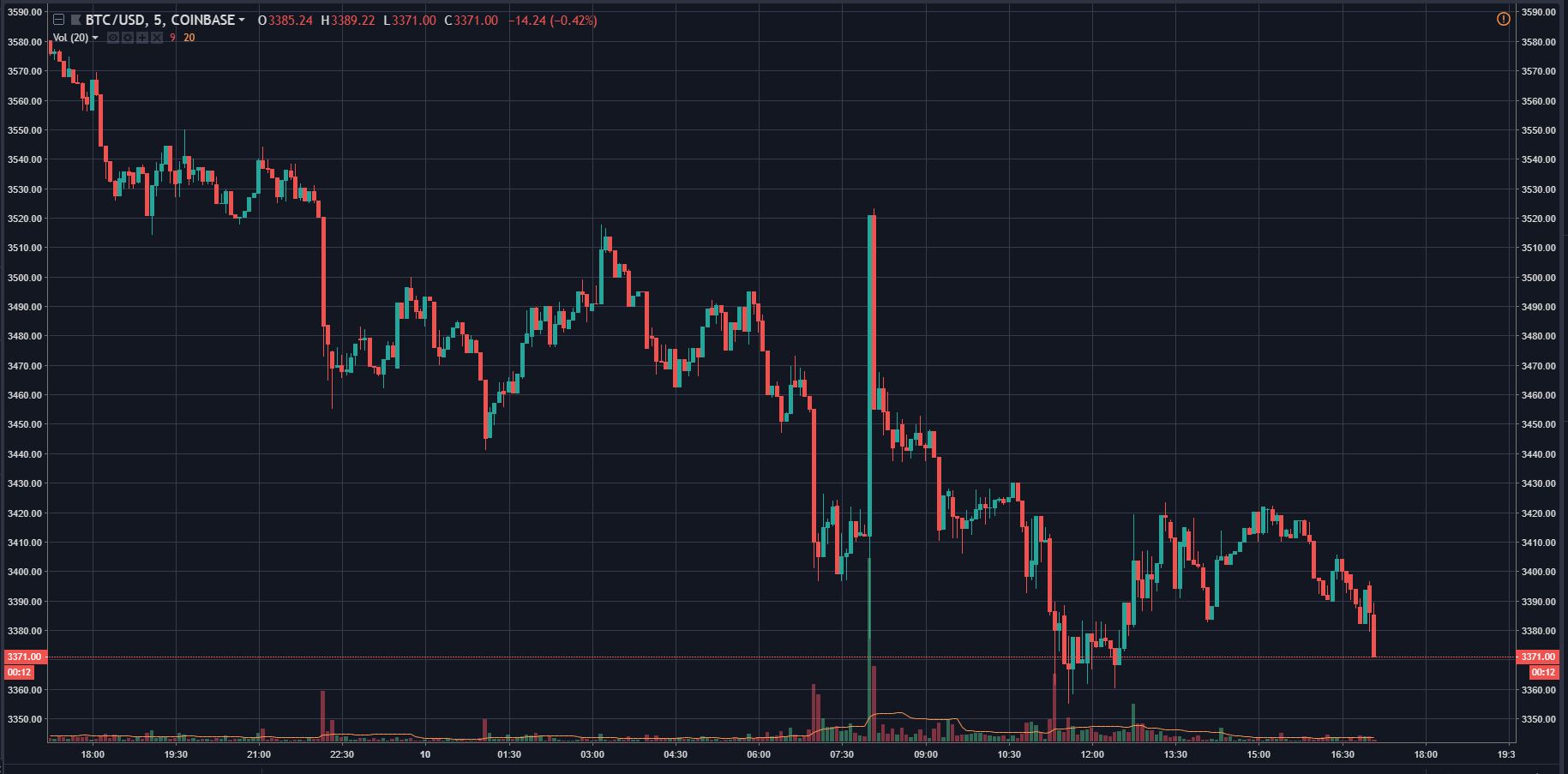 Analyst: Crypto Bear Market May Get Worse, Bitcoin (BTC) Fundamentally Unsupported 12