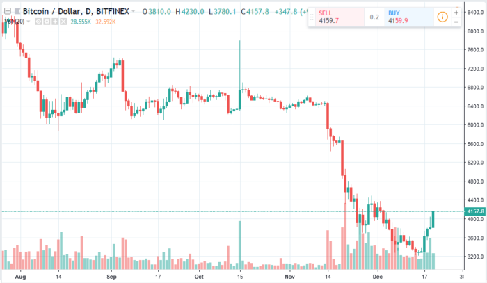 bitcoin live price candlestick chart