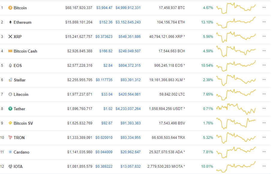 The January Effect and New Capital: Why Bitcoin (BTC) and other Cryptos Are in the Green 16