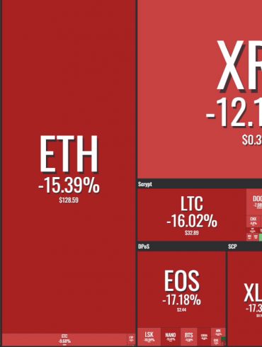 Cryptocurrency Markets Plunge 11% in a Single Day 12