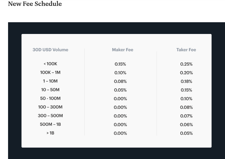 coinbase maker and taker fees