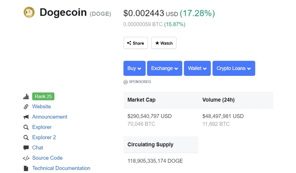 Dogecoin (DOGE) Wakes Up: Only Double Digit Increasing Coin 14