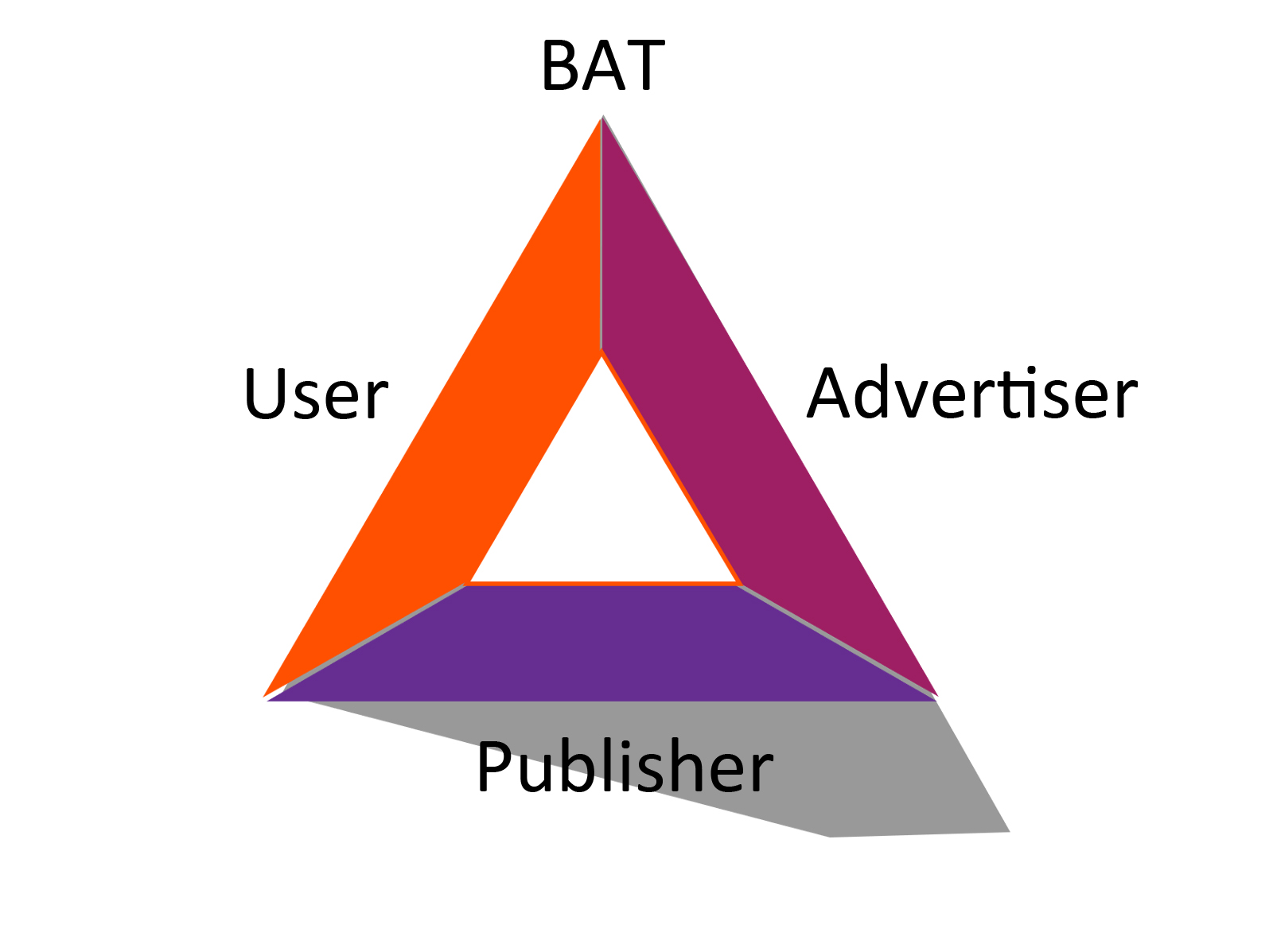 Basic attention. Bat Crypto. Bat криптовалюта логотип.