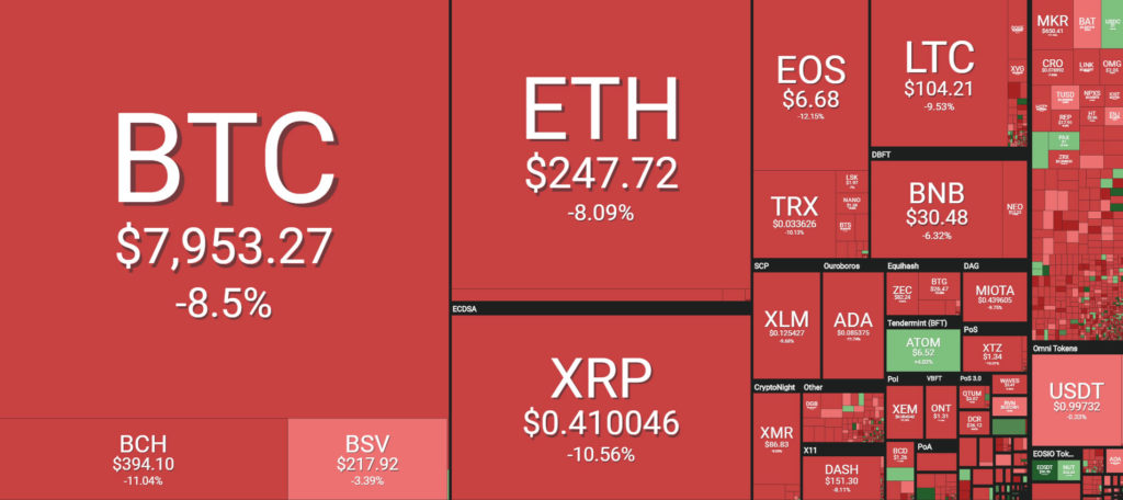 Crypto Markets See Red as Bitcoin (BTC) Plunges in $12 Billion Purge 1