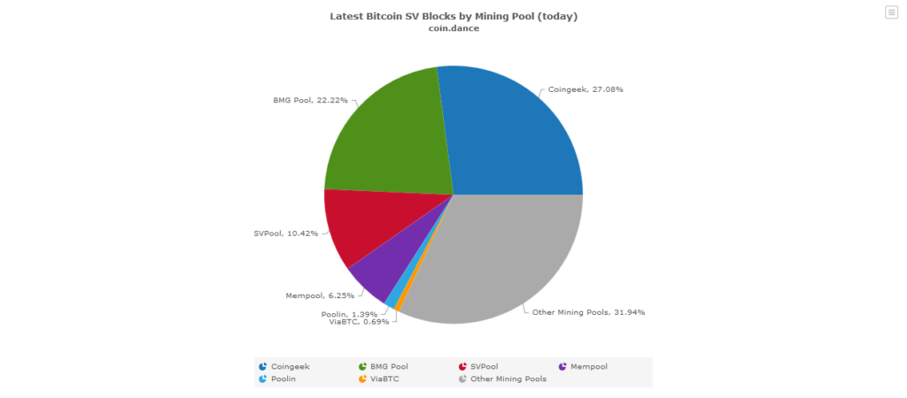 Bitcoin SV Mining Pool