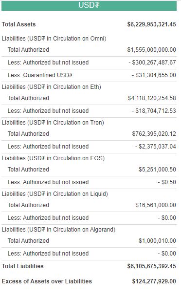 Tether's Dominance Solidified as more Exchanges Launch Bitcoin USDT Futures Contracts 11