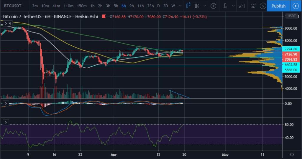 Why $7,050 is the Level to Watch During Bitcoin's (BTC) Weekly Close 11