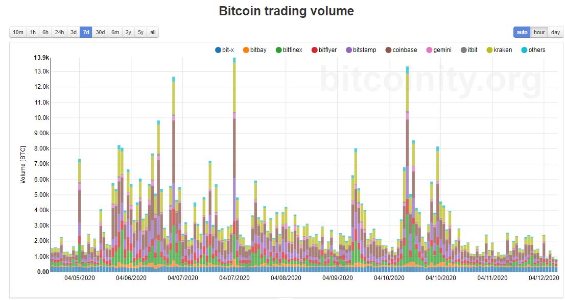 btc exchange volume charts
