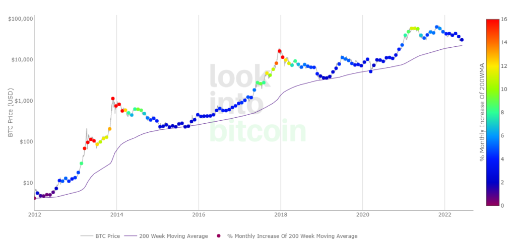 Bitcoin Breaks Its Longest-Ever 9-Week Red Streak 12